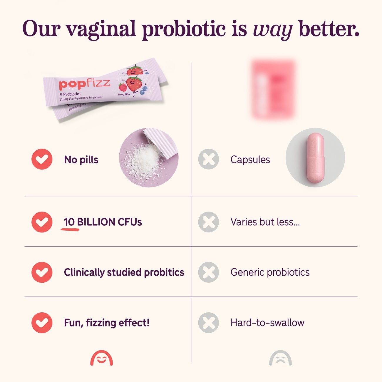 PopFizz vs capsules and gummies — our vaginal probiotic is way better