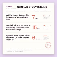 Clinical study results for the HOWARU® strains — detected in 7 days, healthy-range lab scores at 15 days, fewer repeat flare-ups at 6 months